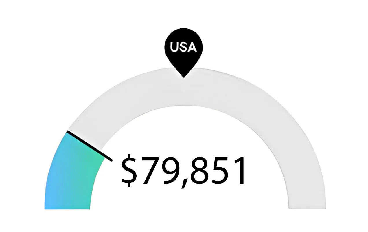 rn nurse salary florida nursing school