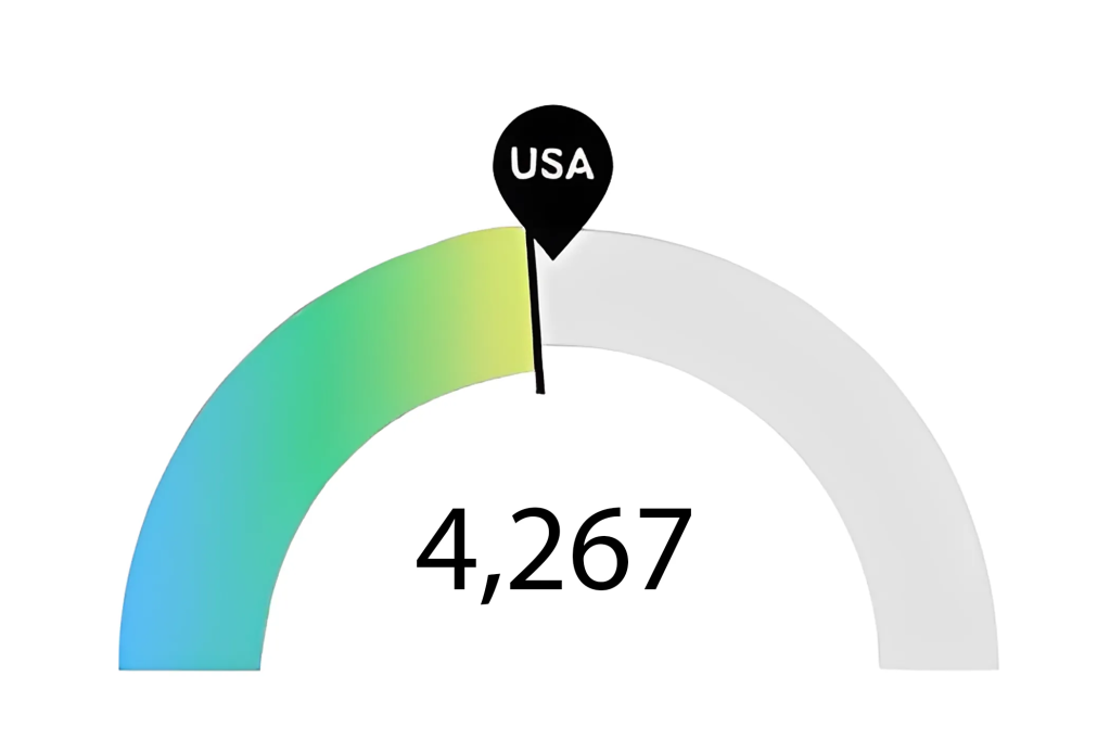 Graph of Registered Nurse Job Postings in Georgia