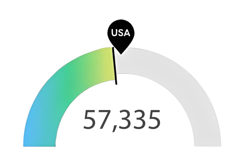 Graph of Registered Nurse Jobs in Georgia