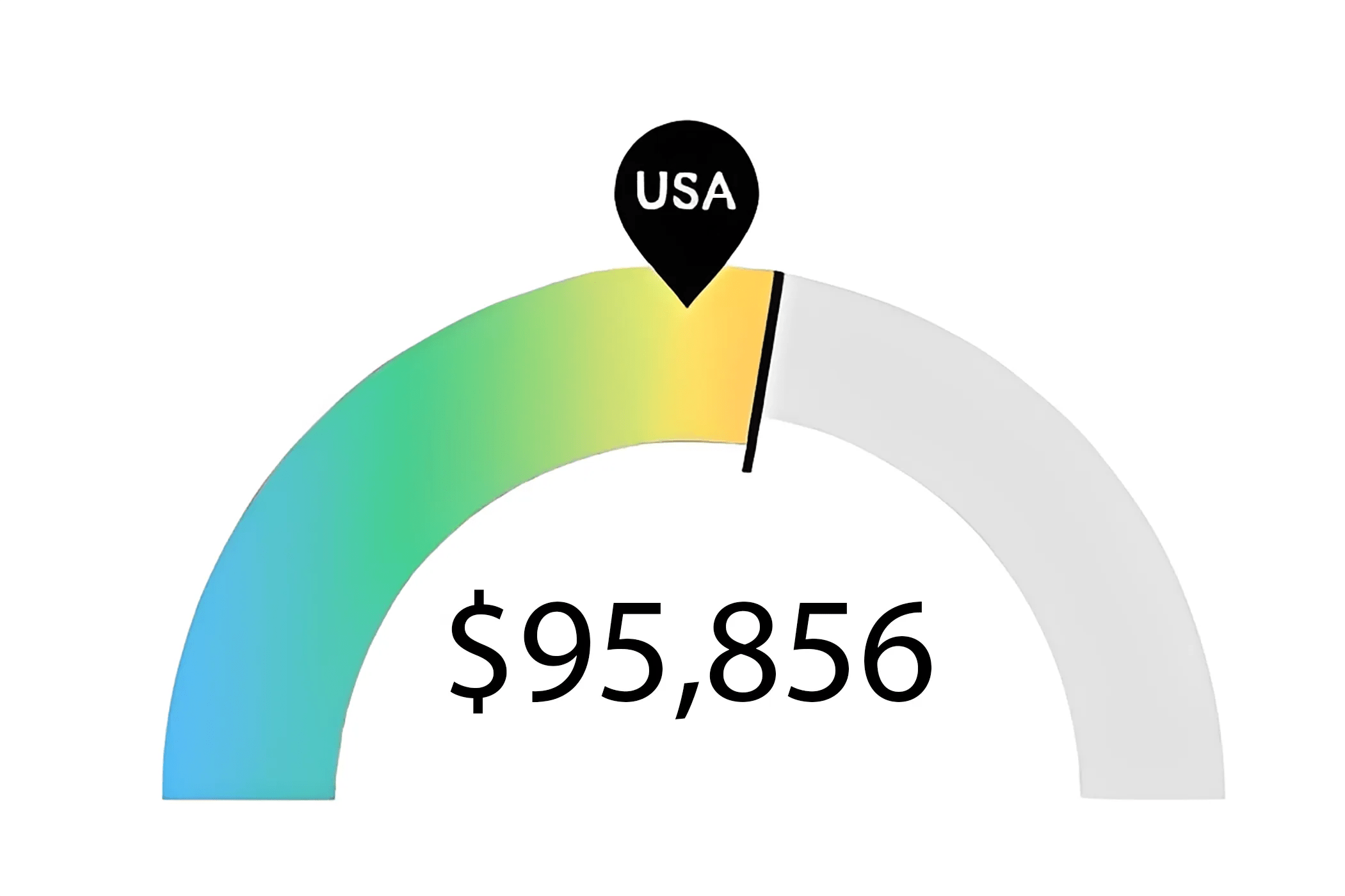 Graph of Registered Nurse Salary in Georgia