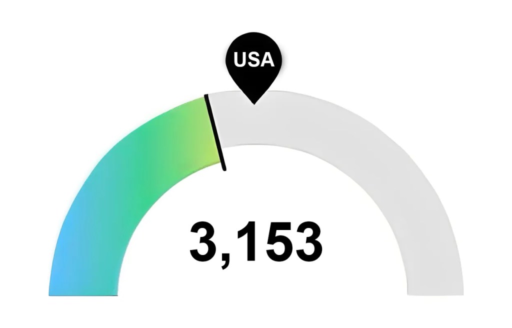Graph of Nursing Jobs in Washington DC Area