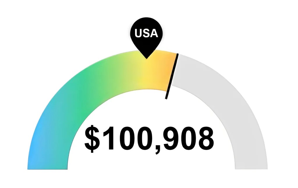 Graph of RN Salaries from Nursing Programs in Washington DC