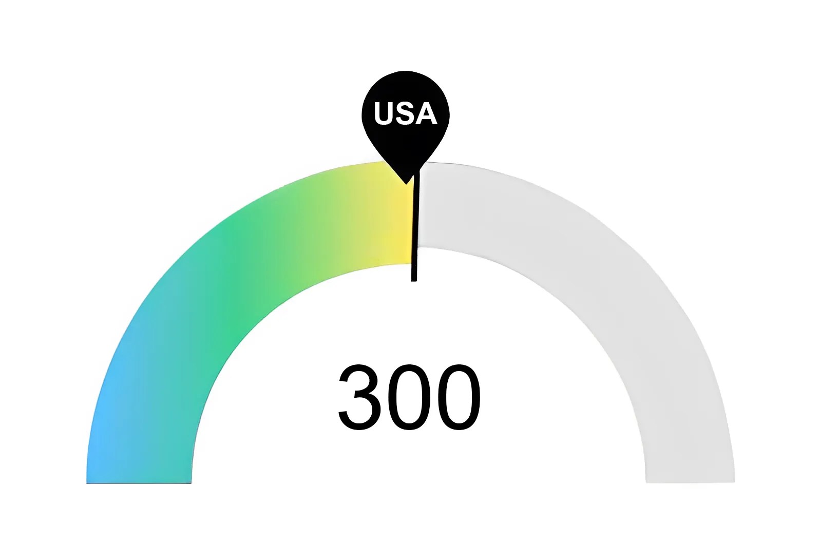 Graph of 2026 RN Job Postings in Melbourne, Florida